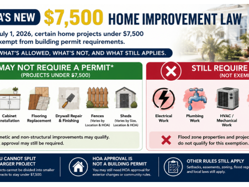 Florida residential permitting law infographic showing projects that may no longer require local permits and projects that still require permits.