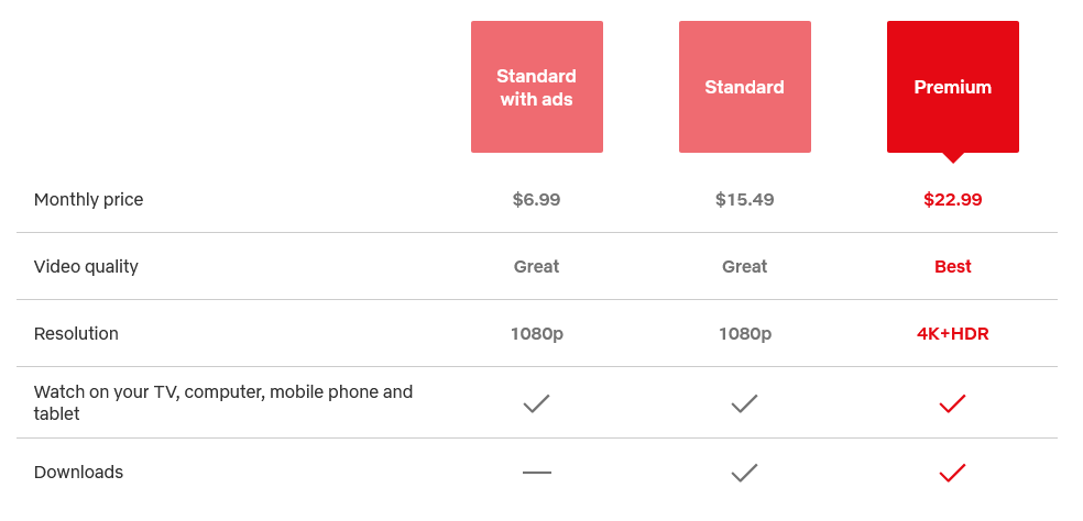 Price Plan from Netflix Shows Increase With Details On What You Pay For.